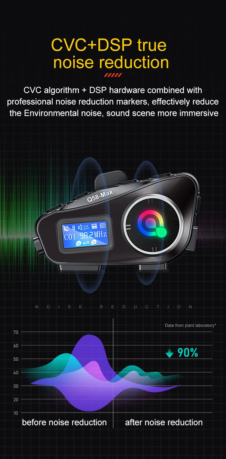 Motorcycle Helmet Wireless Bluetooth Headset Intercomunicador Moto LCD Display FM Radio Music Share For 2 Rider 500m intercom